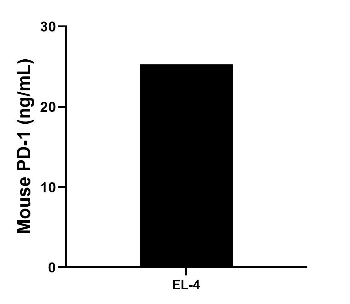 The mean mouse PD-1/CD279 concentration was determined to be 14.08 ng/mL in EL-4 cell extract based on a 3.0 mg/mL extract load.